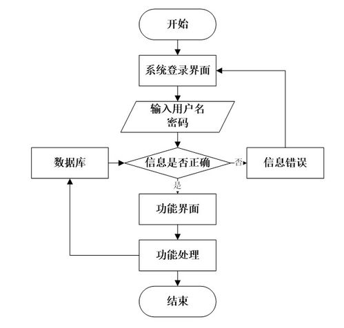 springboot超市購物服務(wù)系統(tǒng) 大四畢設(shè)技術(shù)全覆蓋 java 開發(fā) python 可視化分析 小程序 app 前端部署 免費(fèi)源碼直接領(lǐng) 大四計(jì)算機(jī)生收藏