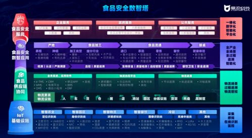 11an以云計(jì)算裝備技術(shù)服務(wù)革新冷鏈，食品安全新品牌欲引領(lǐng)行業(yè)變革