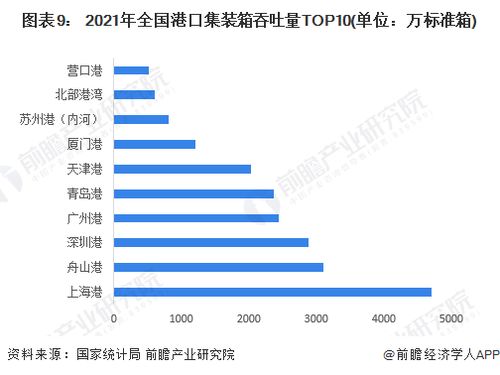 2022年上海市航運(yùn)服務(wù)產(chǎn)業(yè)鏈全景深度解析 政策、現(xiàn)狀、布局與規(guī)劃