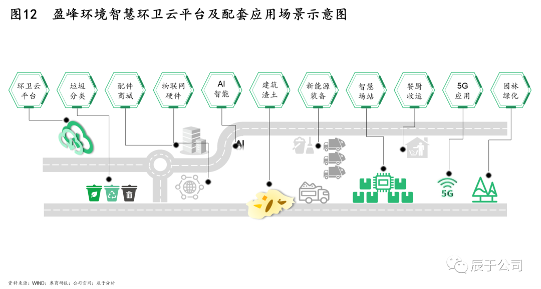 不走尋常路 盈峰環(huán)境以“云計(jì)算+裝備技術(shù)”異軍突起環(huán)衛(wèi)市場的四大關(guān)鍵